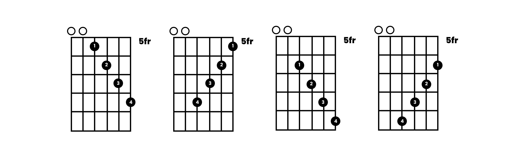 5 Guitar Finger Exercises for Beginners Improve Your Playing with These Simple Exercises